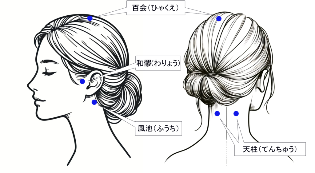 頭のツボ