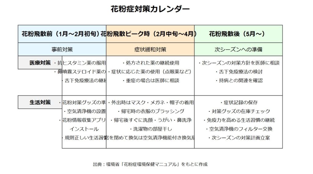 花粉症対策カレンダー